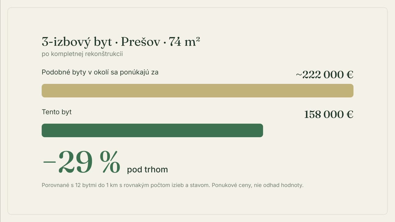Deal Radar: byty pod trhom pre výkupy